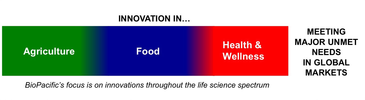 BioPacificVentures Diagram